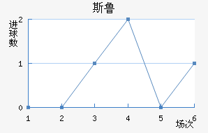 ˹³