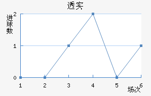 ͸ʵŵ