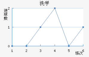 ϴѧ