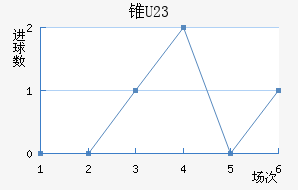 ׶ֶ(U23)