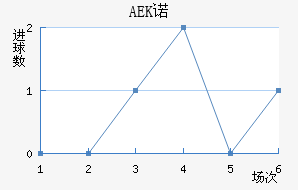 AEKŵ
