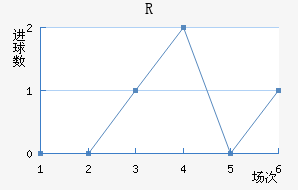 RD