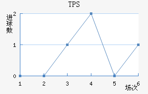 TPS 