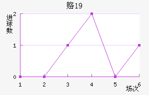 ¸˹U19