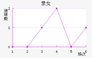 ¼Ů
