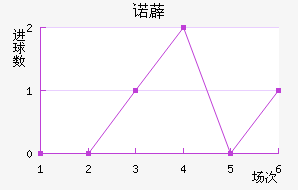 ŵ޵½
