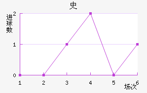 ʷ½