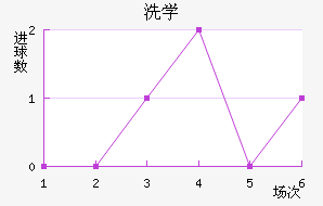 ϴѧ