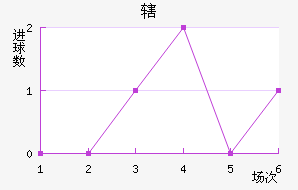 Ͻ