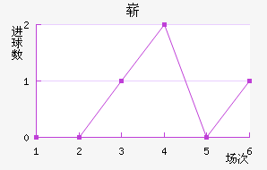 ո