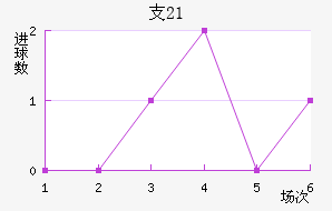֧ʿ(U21)