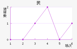 װ