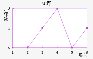 ACҰ޽