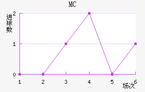 MC