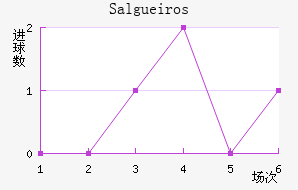 Salgueiros