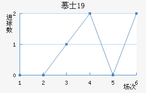 ĽʿU19
