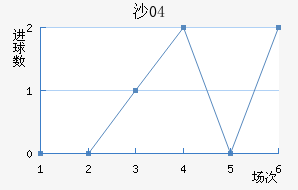 ɳ04