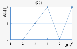ˮ(U21)