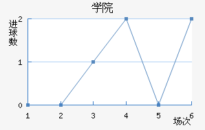 ѧԺ