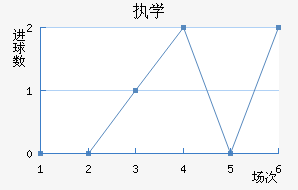 ִѧ