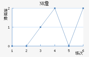 NKղ