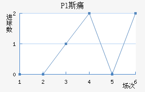 Pl˹ʹ