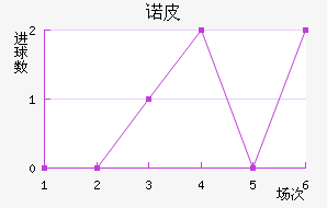 ŵƤ