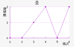 ʥ