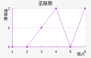 ʥ·˹ѧӽ