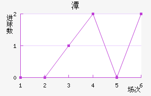 ̶