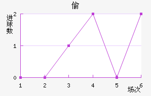 ͵ǽ