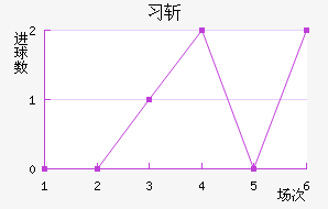 ϰնؽ