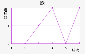 Ծ