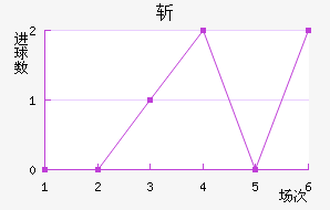 ն