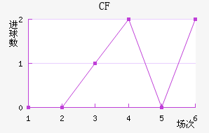 CFǽ