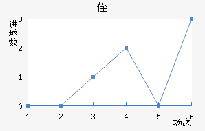 ֶ