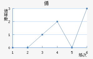 MTKٸǽ