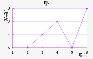 ¸δ