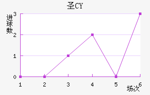 ʥCY