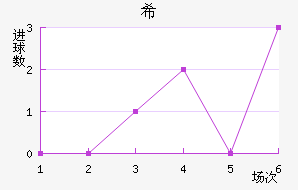 ϣʷسǽ