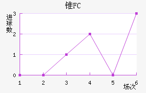 ׶FC