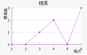 ﰲ˹