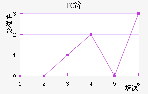 FCƶ