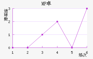 MP ׿