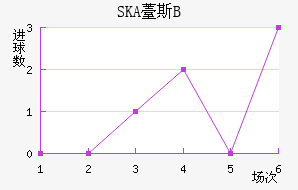 SKA޷˹Bӽ