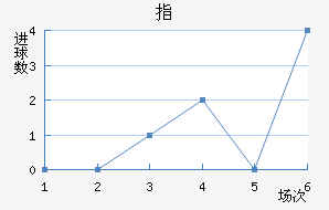 ָ
