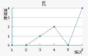 صǽ