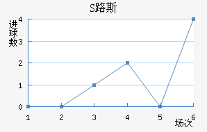 S·˹