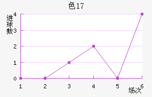 ɫU17
