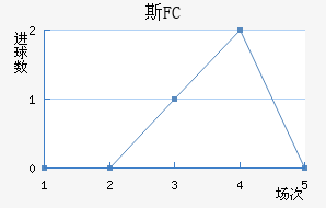 ˹FC